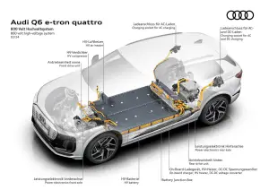 Audi Q6 e-tron - ricarica super