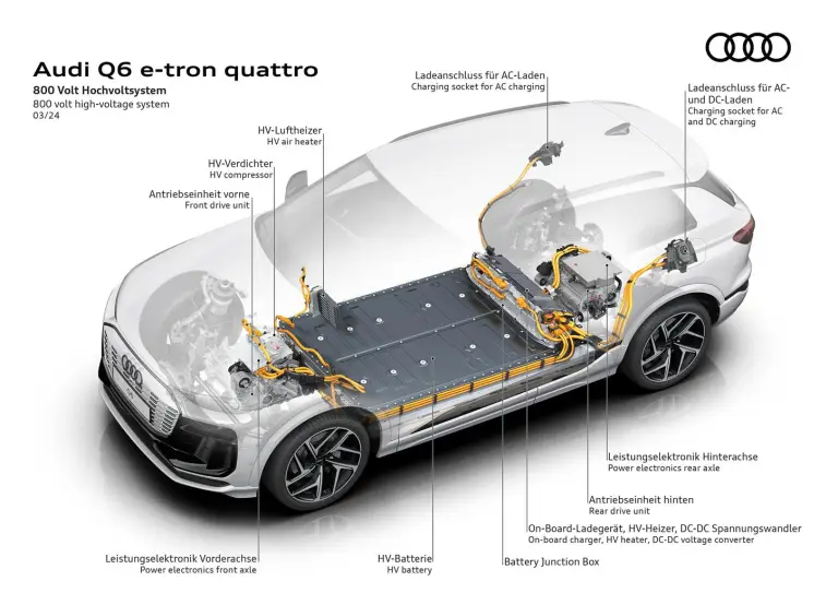 Audi Q6 e-tron - ricarica super - 7