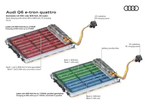 Audi Q6 e-tron - ricarica super