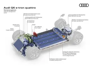 Audi Q6 e-tron - ricarica super