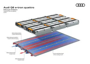 Audi Q6 e-tron - ricarica super