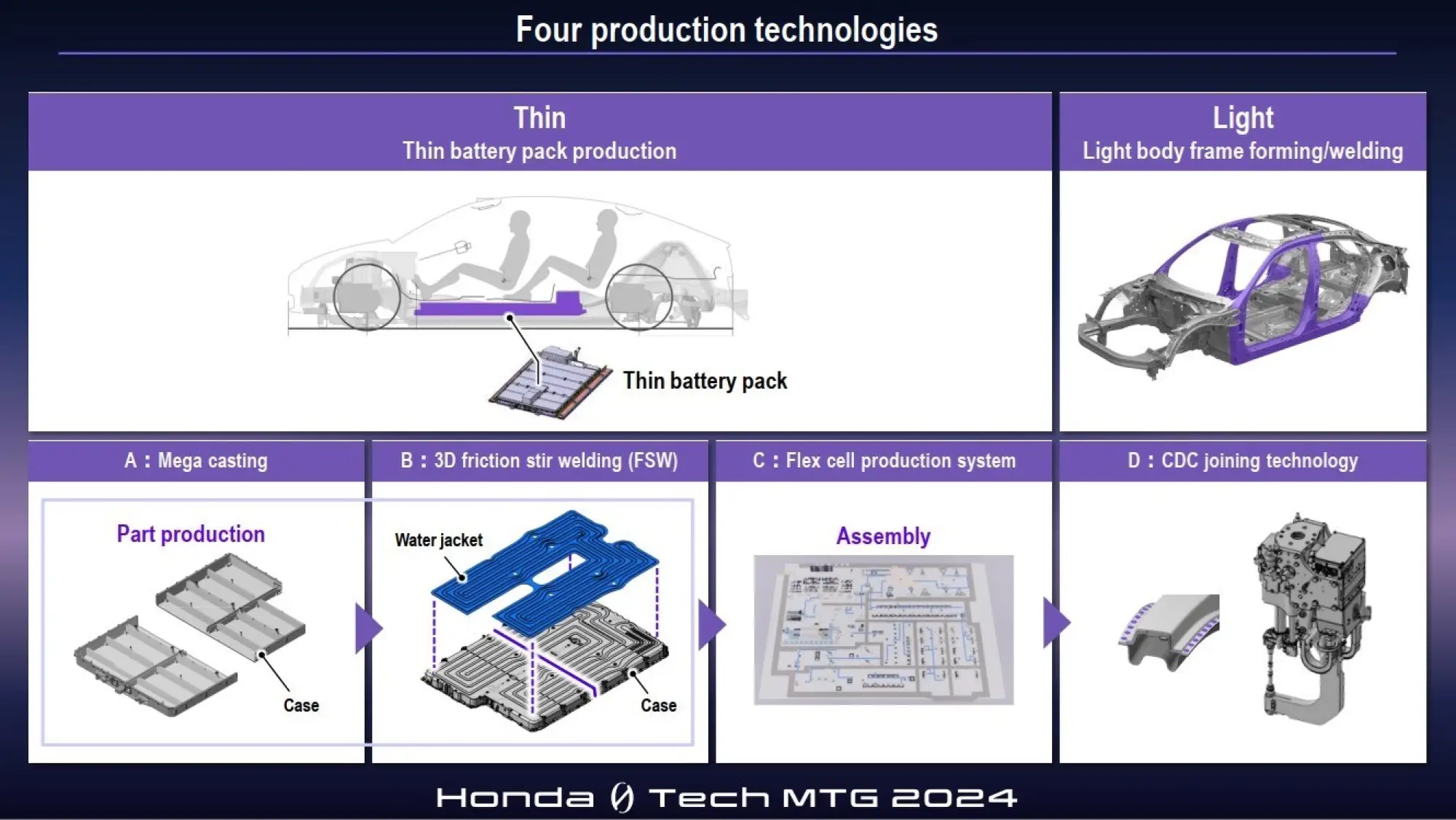 Honda - nuove tecnologie gamma 0 Series - 1