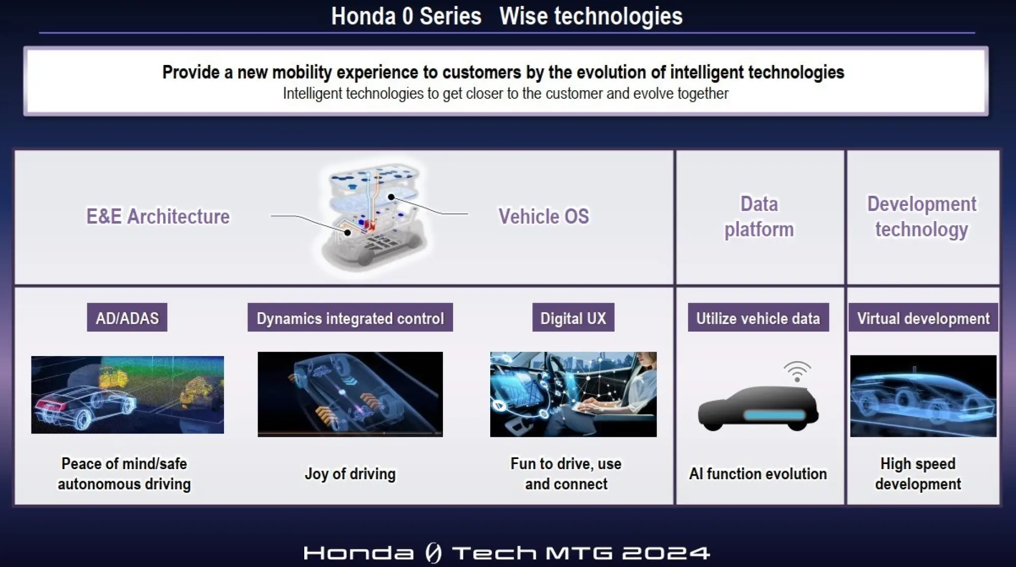 Honda - nuove tecnologie gamma 0 Series - 8