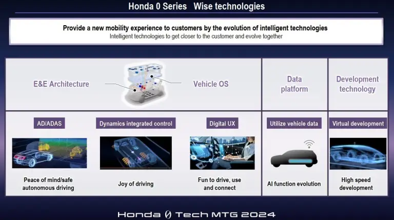 Honda - nuove tecnologie gamma 0 Series - 8