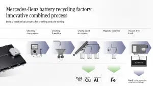 Mercedes - Battery Factory Kuppenheim - 19