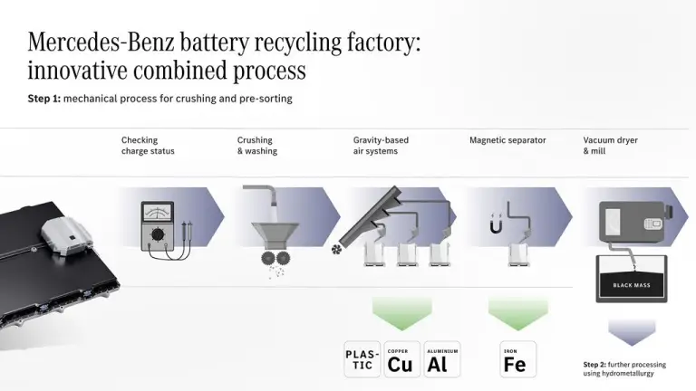 Mercedes - Battery Factory Kuppenheim - 19