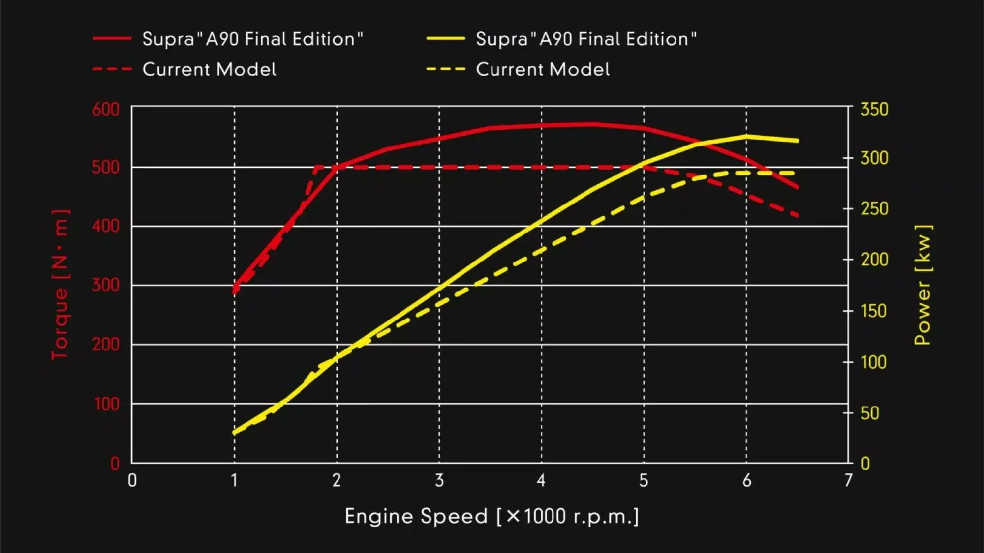 Toyota GR Supra 2025 e A90 Final Edition - 14