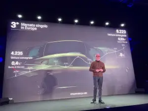 Porsche - Conferenza annuale bilancio 2024 - 11