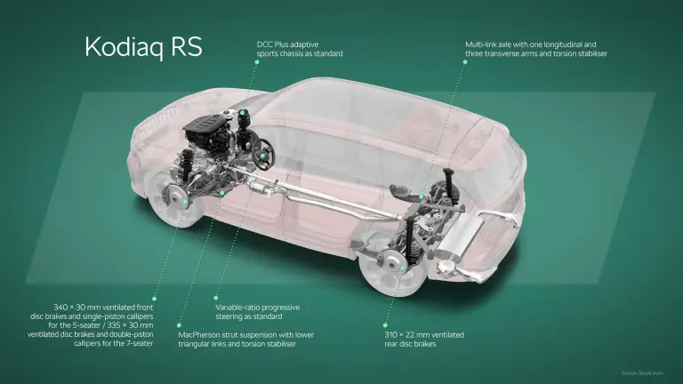 Skoda Kodiaq RS 2025 - 1
