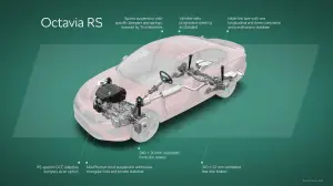 Skoda Octavia RS 2025 - 1