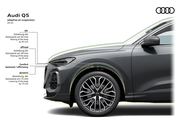 Audi Air Suspension - 1
