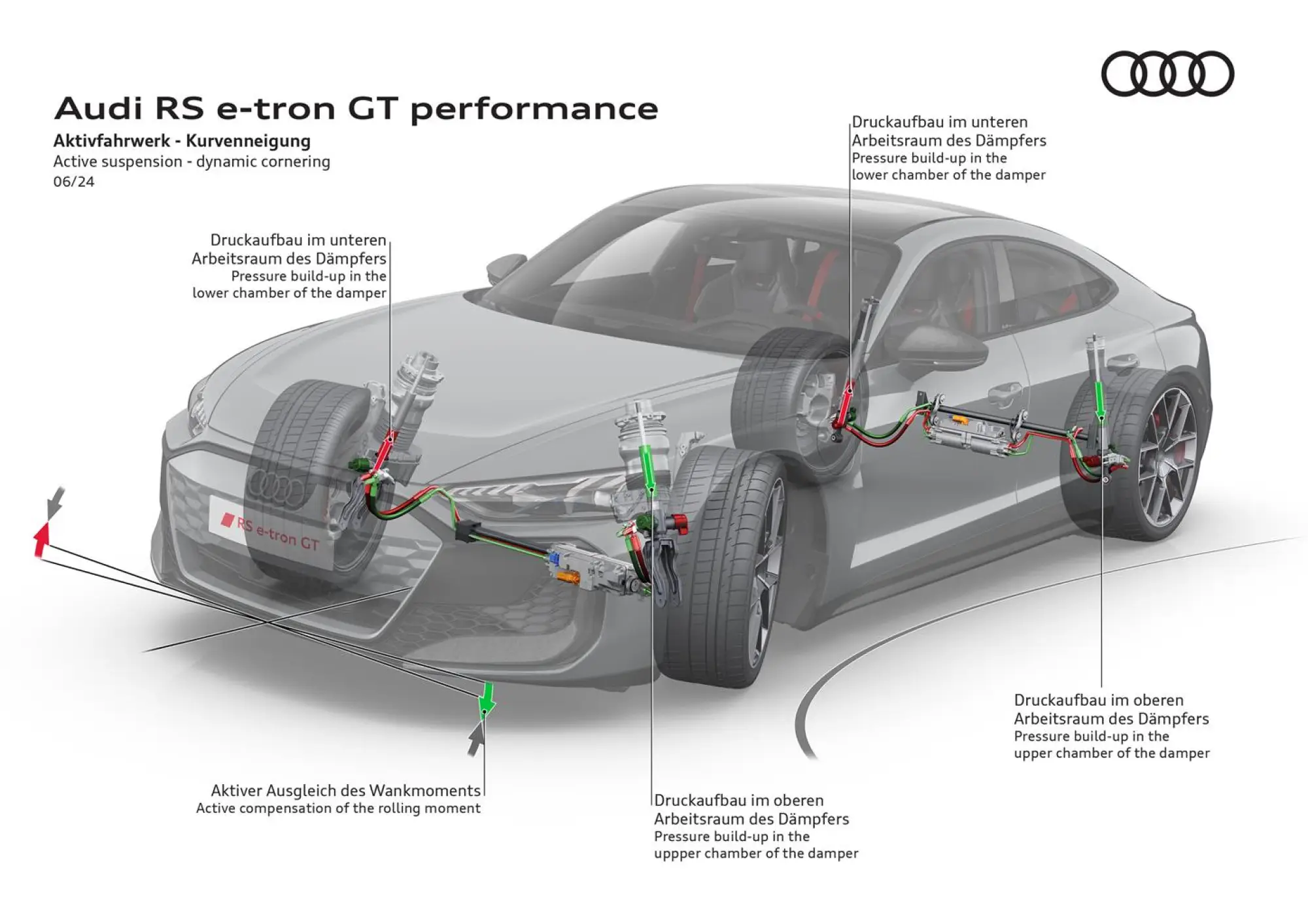 Audi Air Suspension - 2