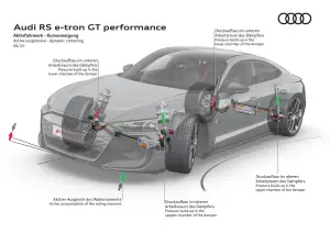 Audi Air Suspension
