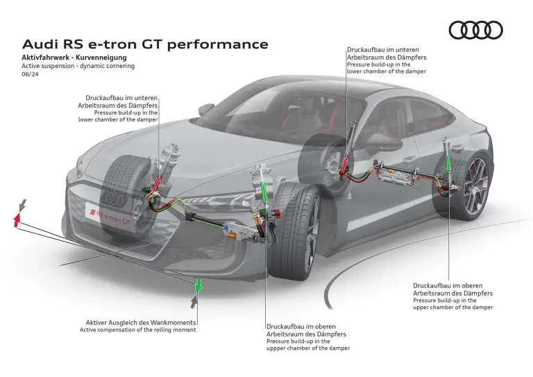 Audi Air Suspension - 2