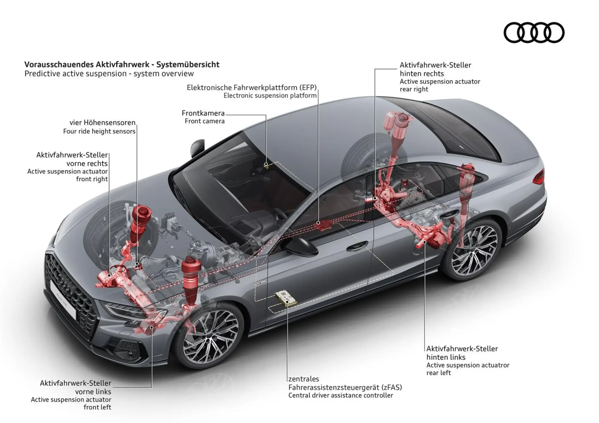 Audi Air Suspension - 5