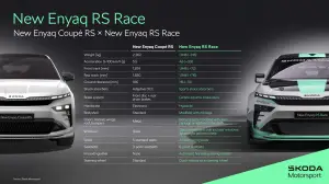 Skoda Enyaq RS Race Concept 2025 - 83