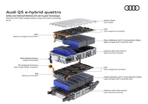 Audi Q5 e-hybrid quattro - 11