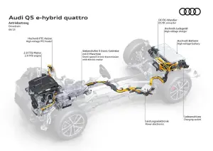 Audi Q5 e-hybrid quattro - 4