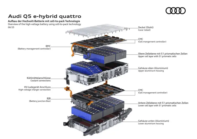 Audi Q5 e-hybrid quattro - 40