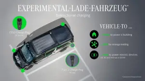 Mercedes ELF 2025