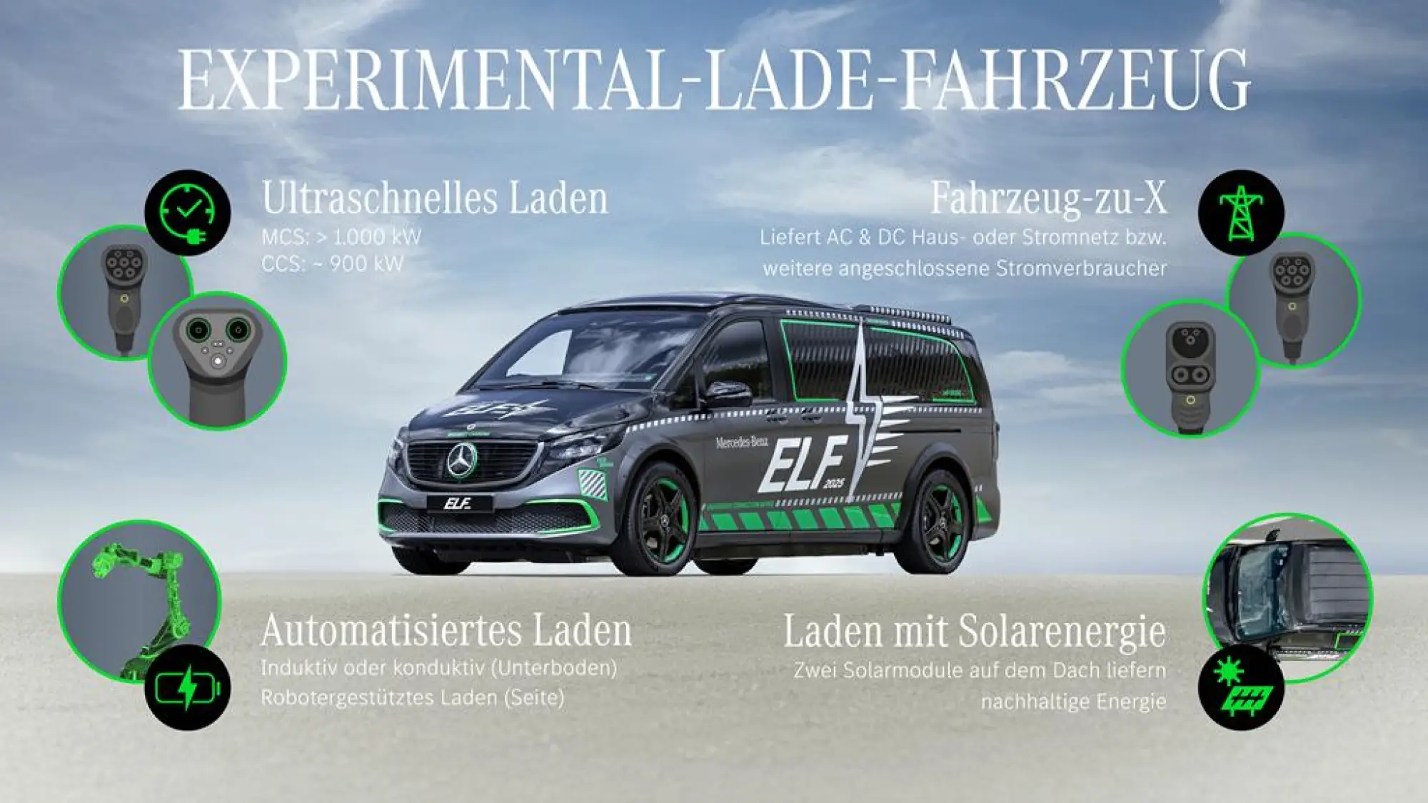 Mercedes ELF 2025 - 33
