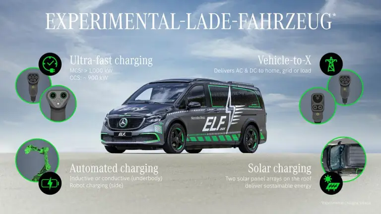Mercedes ELF 2025 - 35