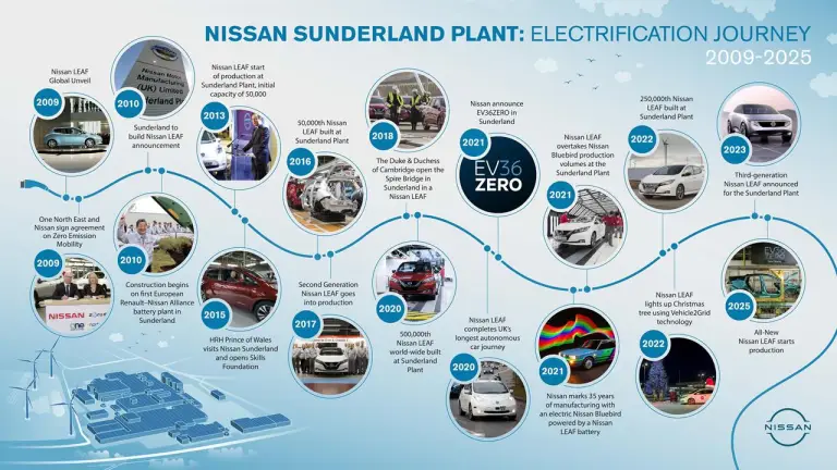 Nissan Leaf 2026 - Produzione - 4