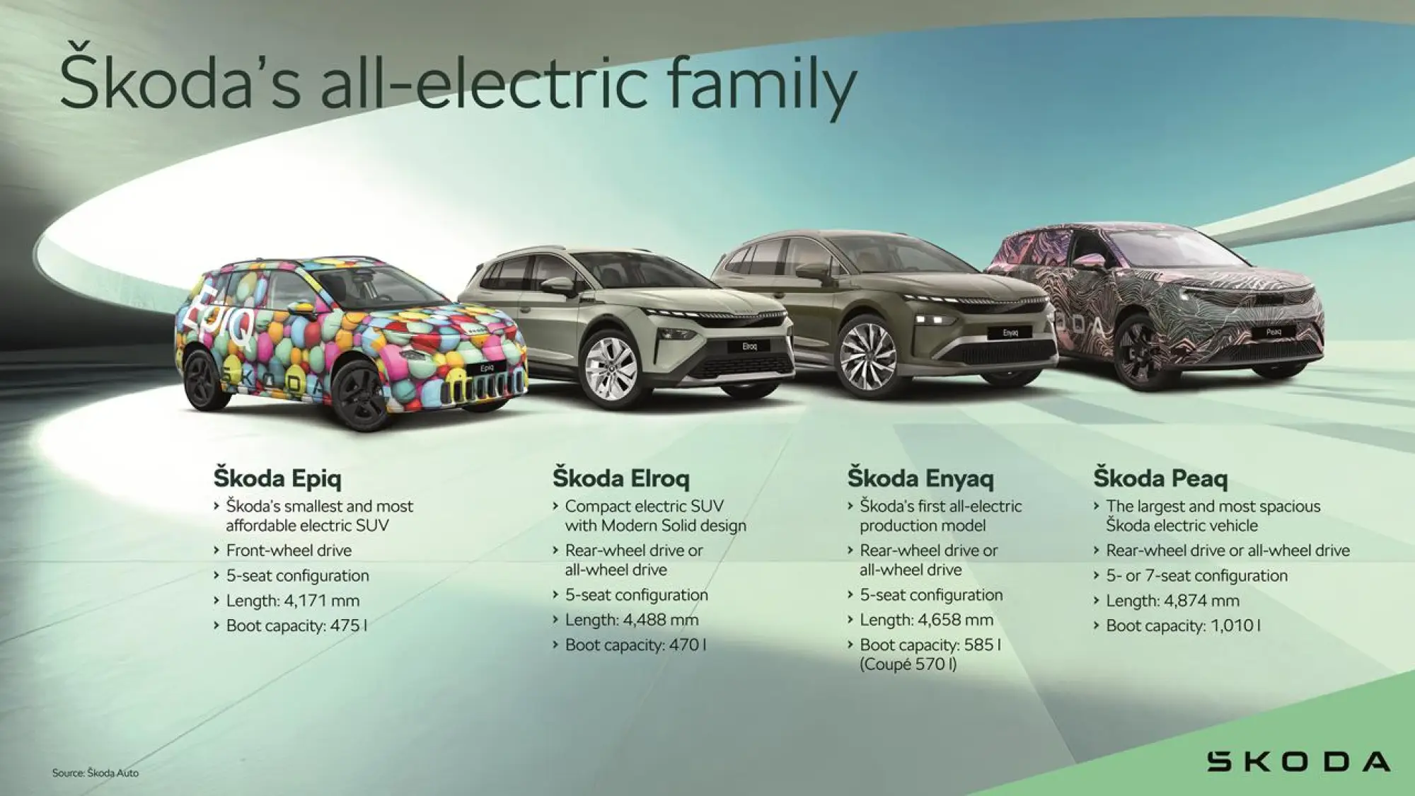 Skoda Peaq - Prototipo - 50