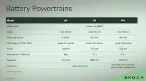 Skoda Peaq - Prototipo