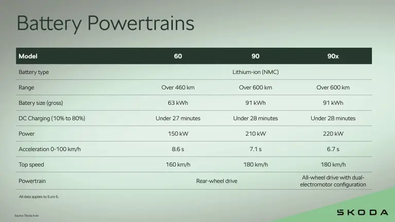 Skoda Peaq - Prototipo - 51