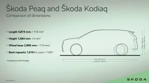 Skoda Peaq - Prototipo