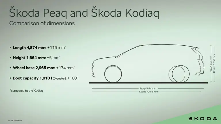 Skoda Peaq - Prototipo - 53
