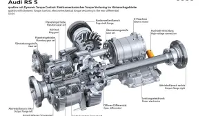 Nuova Audi RS 5 - Torque vectoring elettromeccanico