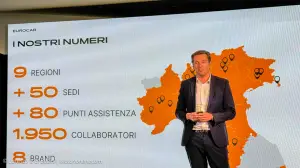 Eurocar 2026 - Centro Porsche Bergamo