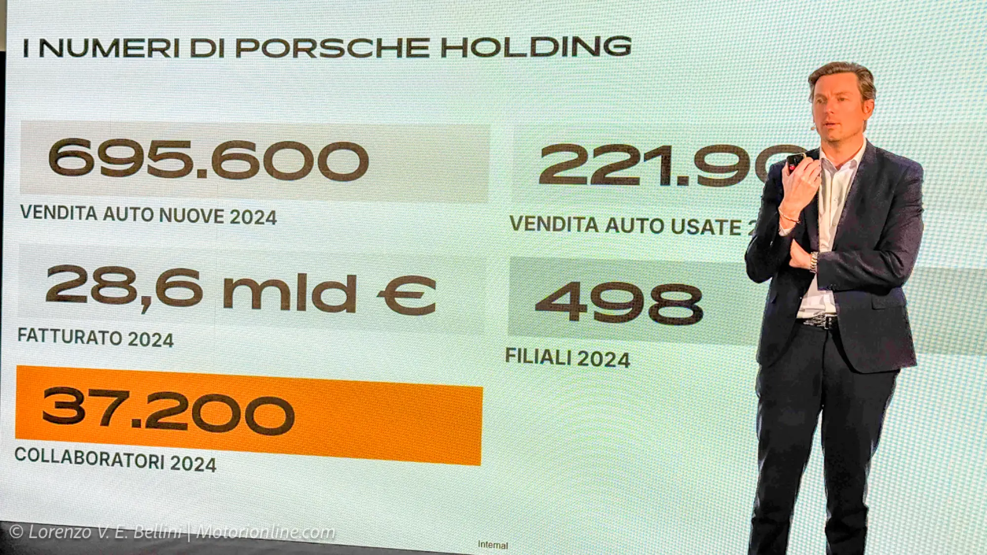 Eurocar 2026 - Centro Porsche Bergamo - 2