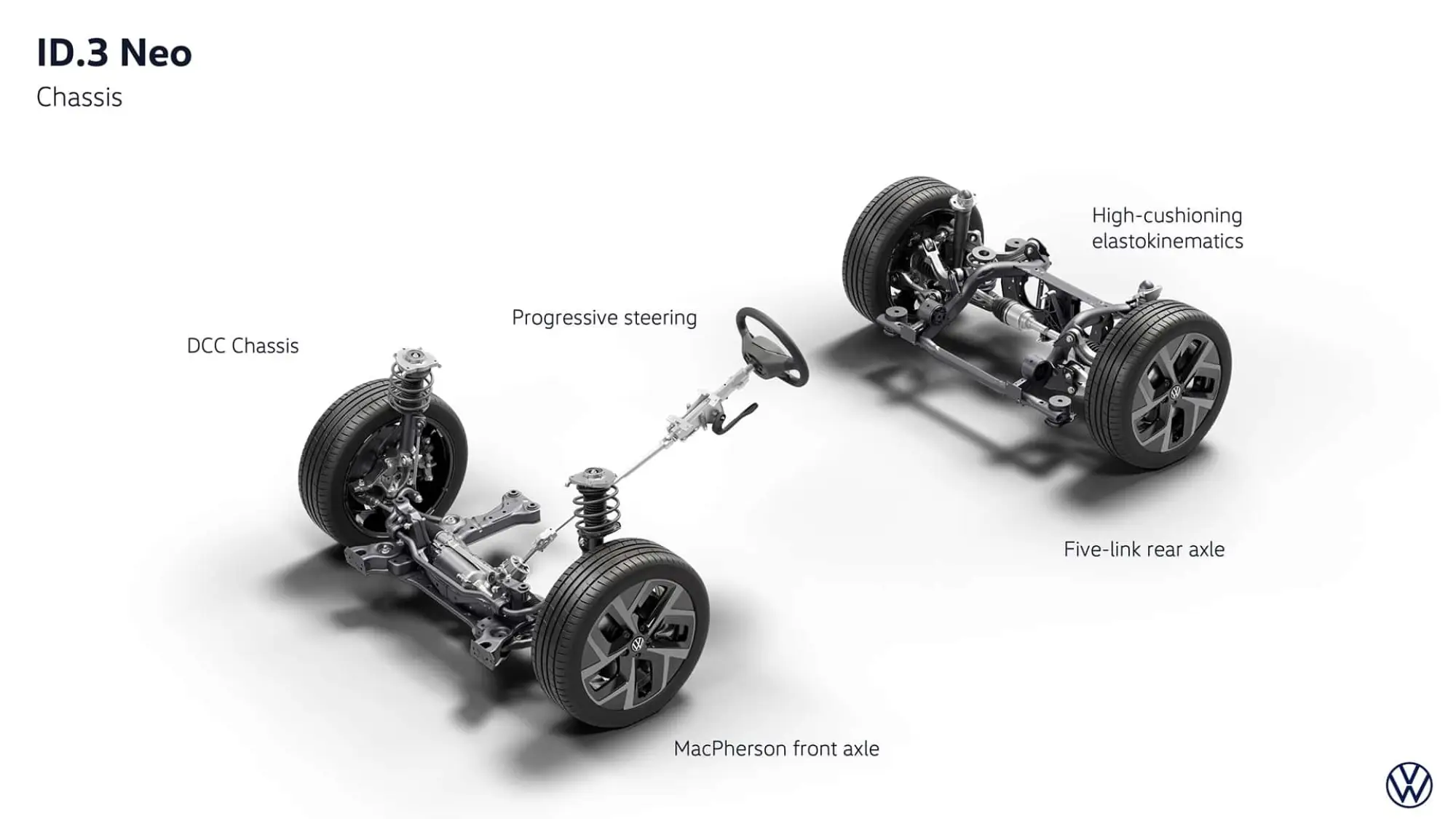 Volkswagen ID 3 Neo - 5