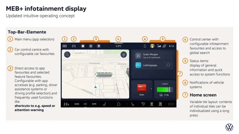 Volkswagen ID 3 Neo - 1