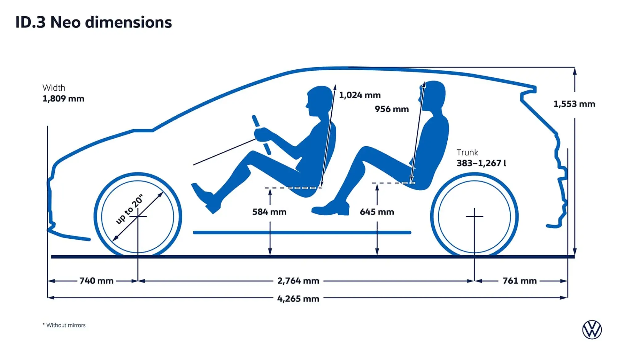 Volkswagen ID 3 Neo - 31