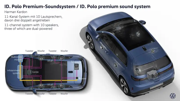 Volkswagen ID Polo 2026 - 58