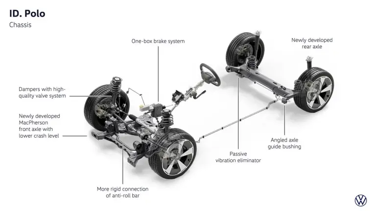 Volkswagen ID Polo 2026 - 62