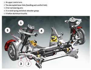 Alfa Romeo Giulia e Stelvio - tecnica