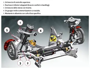 Alfa Romeo Giulia e Stelvio - tecnica