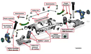 Alfa Romeo Giulia e Stelvio - tecnica - 16