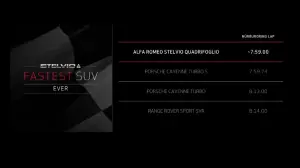 Alfa Romeo Stelvio Quadrifoglio - Salone di Los Angeles 2016 - 12