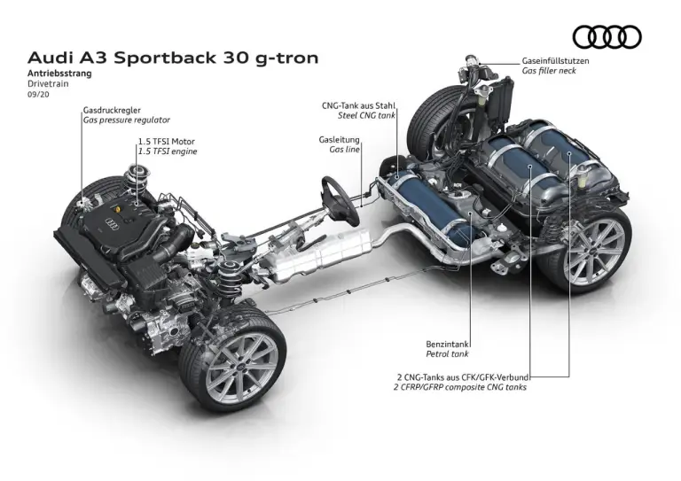 Audi A3 Sportback g-tron 2020 - Foto ufficiali - 9