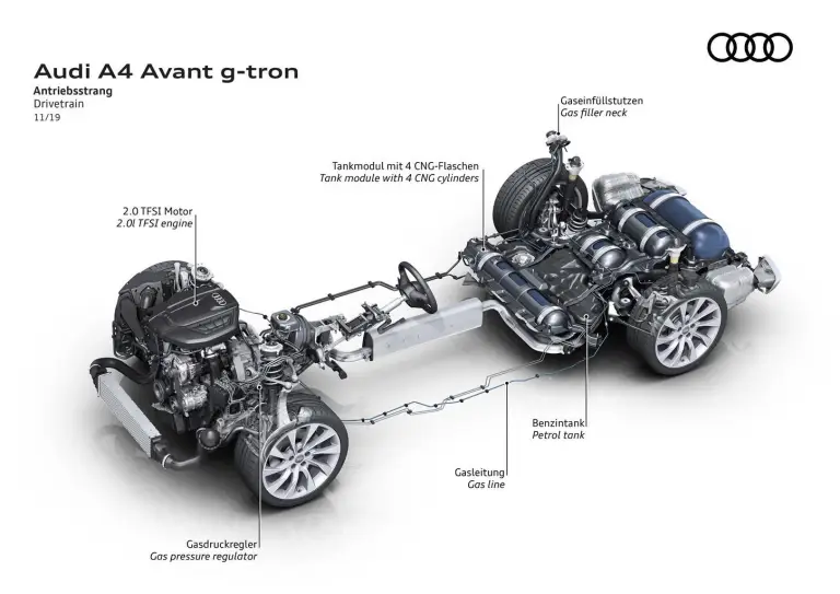 Audi A4 Avant e A5 Sportback g-tron - 13