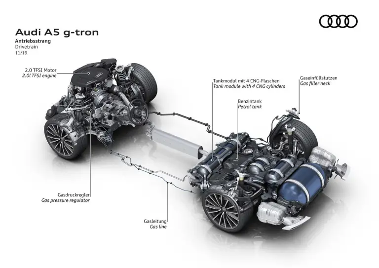 Audi A4 Avant e A5 Sportback g-tron - 24