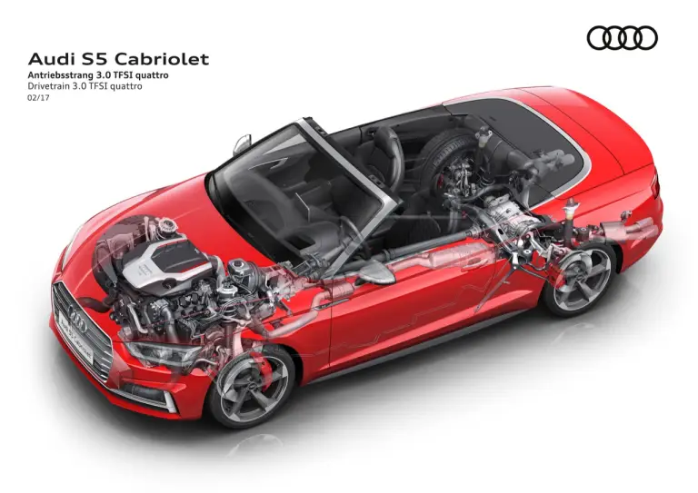 Audi A5 e S5 Cabriolet MY 2018 - nuova galleria - 46
