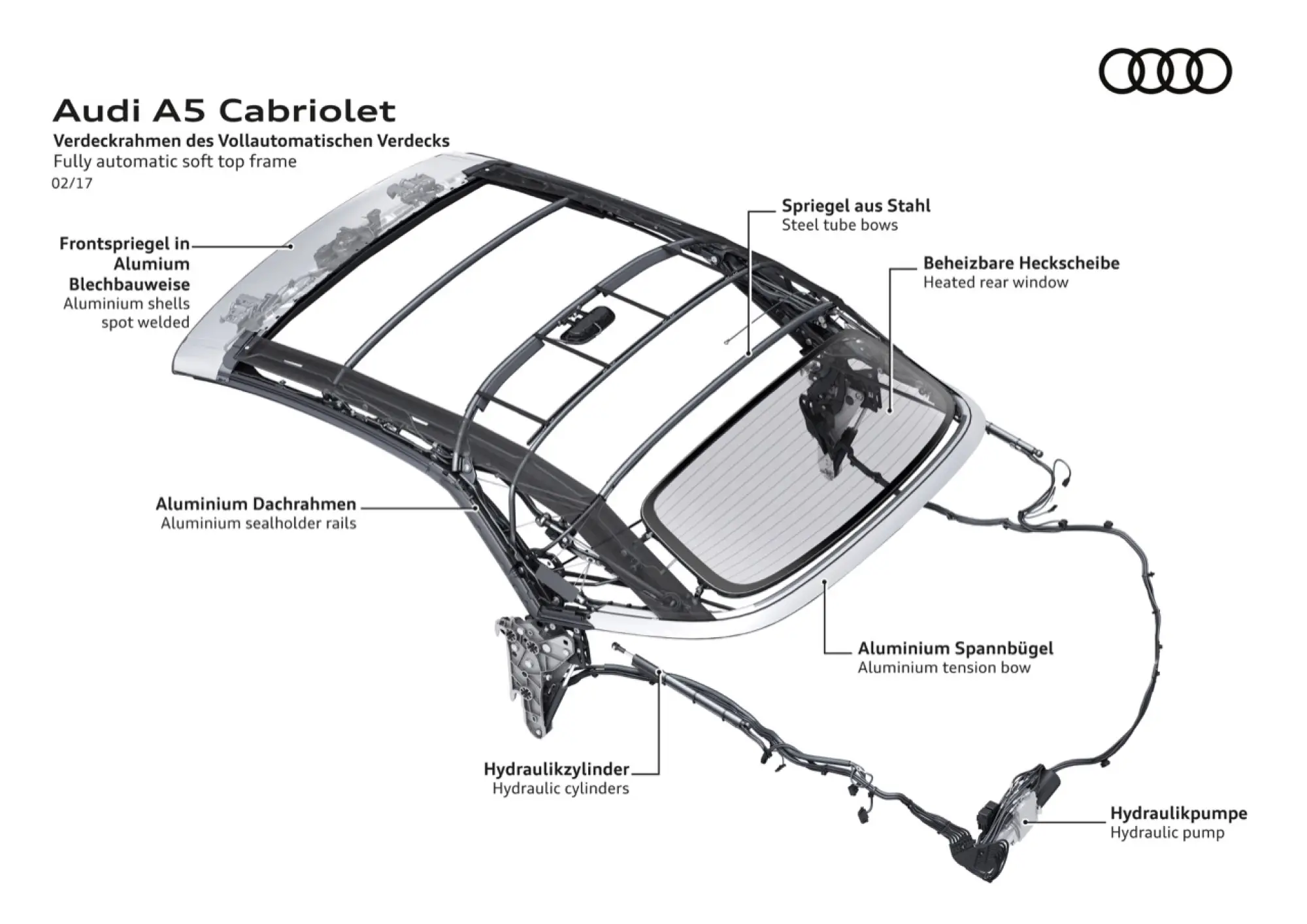 Audi A5 e S5 Cabriolet MY 2018 - nuova galleria - 68
