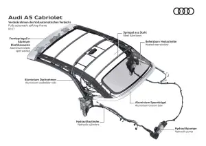 Audi A5 e S5 Cabriolet MY 2018 - nuova galleria - 68